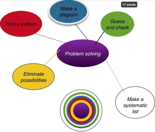 importance of problem solving in maths